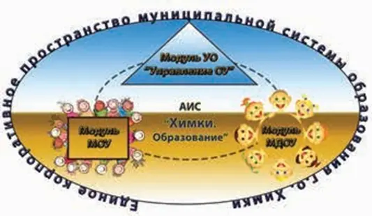 Спортивные достижения г.о. Химки